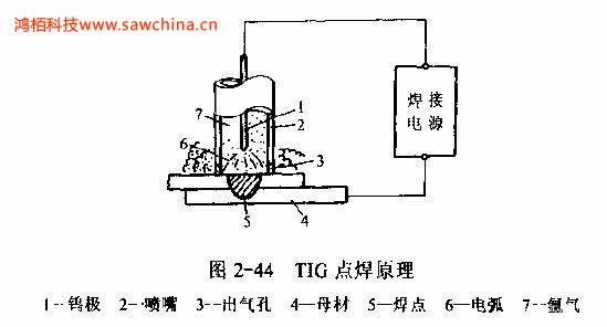 什么是TIG点焊，有何特点