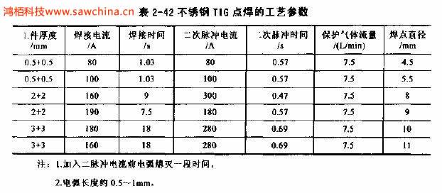 什么是TIG点焊，有何特点